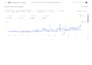 do perfect on page SEO optimization with rank math or yoast